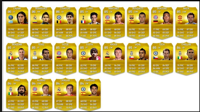 FIFA 15 players